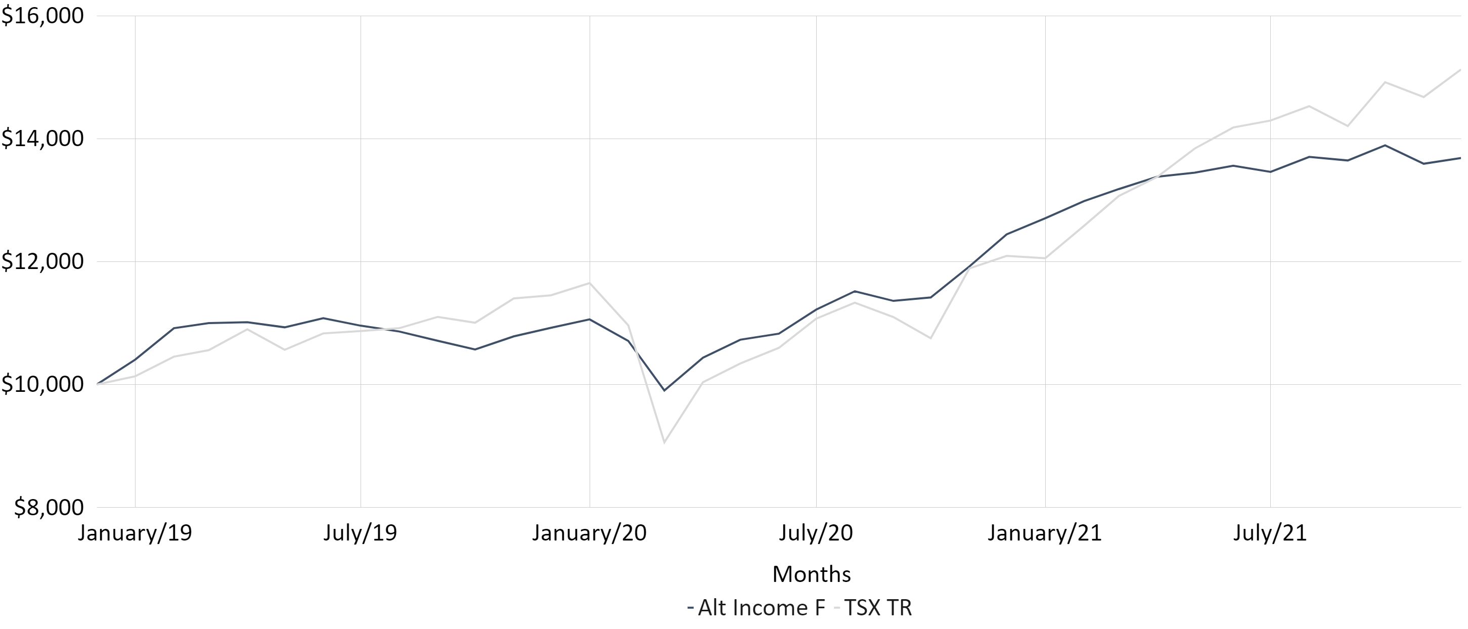 Alternative Income Fund Newgen Asset Management